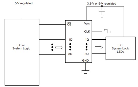 Application Circuit Diagram - Texas Instruments SN74AHC574 D-Type Flip-Flops